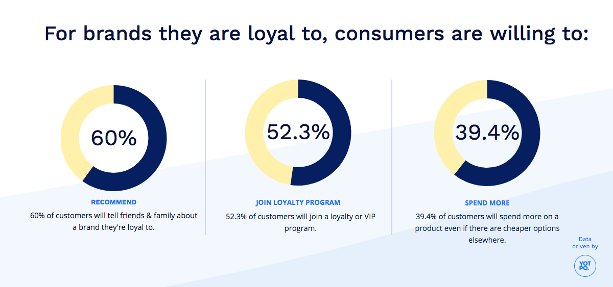 inbound marketing customer loyalty facts